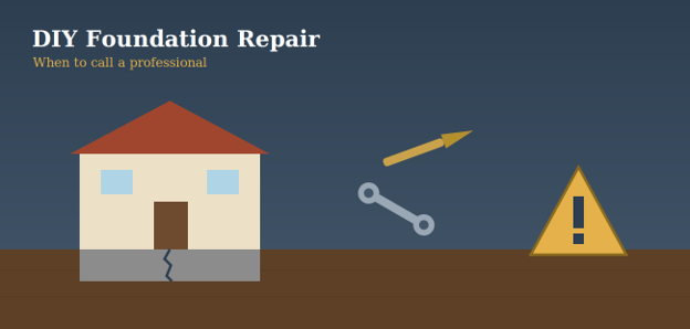 DIY Foundation Repair